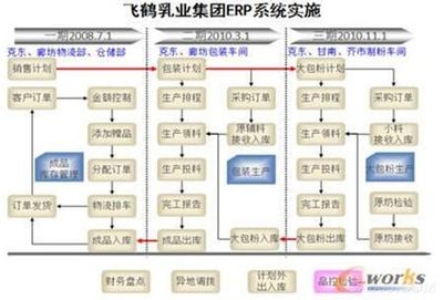 飛鶴乳業智能化工廠 以數據驅動重塑客戶關系管理新范式