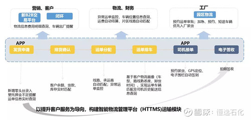化纖在左 智能在右 恒逸石化智能商業生態系統全解析之客戶關系管理篇