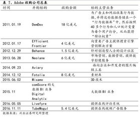 從10%到90%的蛻變 Adobe六年激進轉(zhuǎn)型重塑數(shù)字內(nèi)容制作服務(wù)