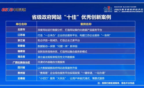 湖北省數(shù)字政府服務(wù)能力與省政府網(wǎng)績(jī)效評(píng)估創(chuàng)佳績(jī)，數(shù)字內(nèi)容制作助推政務(wù)服務(wù)升級(jí)
